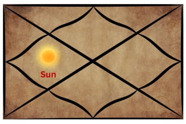 Sun in the 4th house