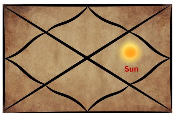 Sun in the 10th house