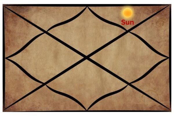 Sun in the 12th House