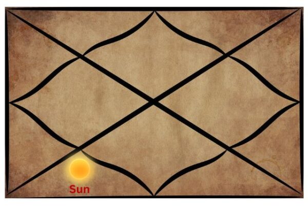 Sun in the sixth house