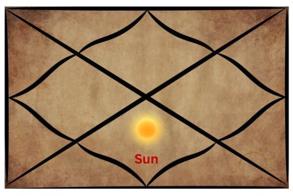 Sun in the 7th House