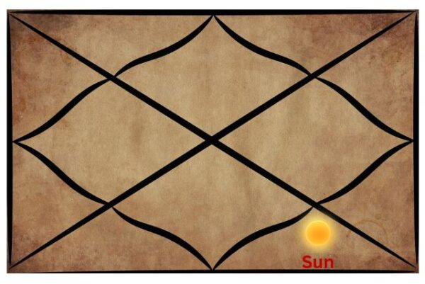 Sun in the 8th house